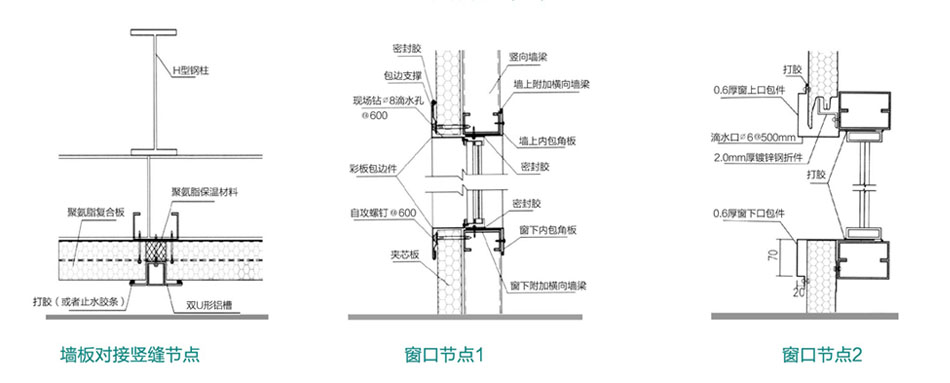 聚氨酯封邊巖棉墻板(圖6)