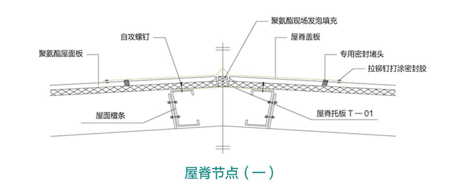 聚氨酯封邊巖棉屋面(圖3)