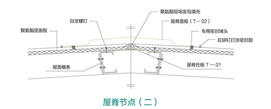 聚氨酯封邊巖棉屋面(圖4)