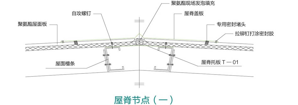 聚氨酯屋面板(圖5)