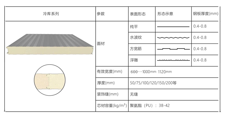 聚氨酯冷庫板(圖2)