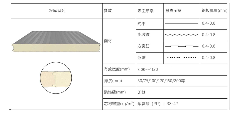 聚氨酯冷庫(kù)板 